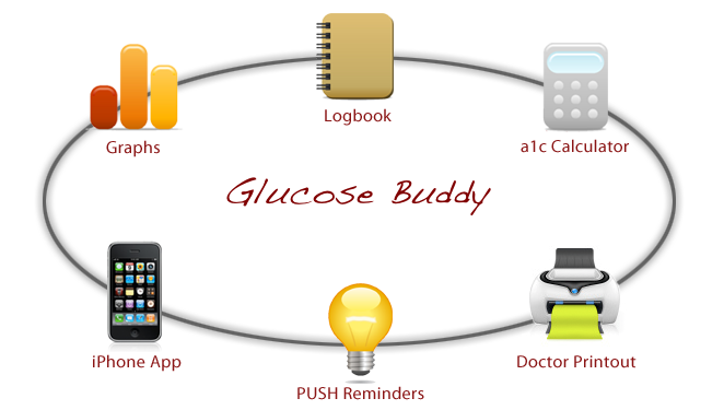 Glucose Buddy System